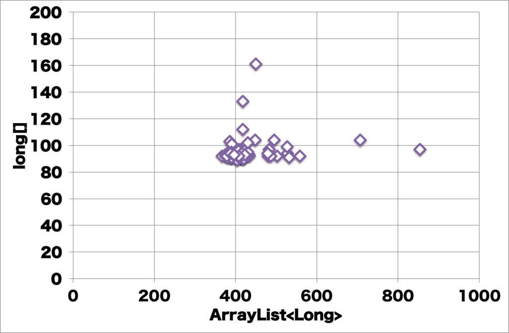 java array sort comparator
